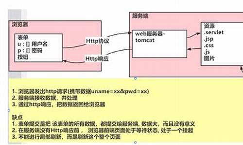 json转换源码解析_json转换器