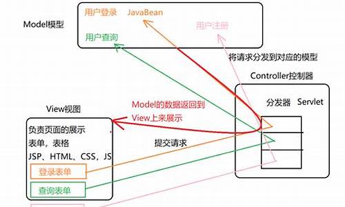 jspmvc源码