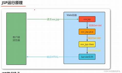 jsp文件管理的源码_jsp文件管理的源码是什么