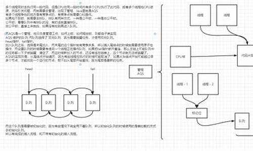 jstorm源码阅读