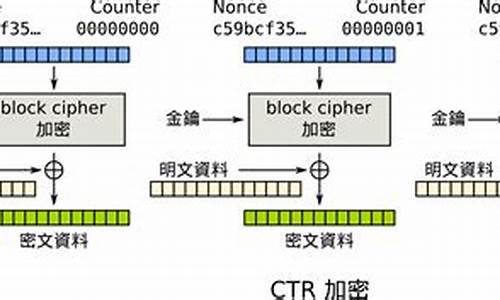 js源码用aes加密