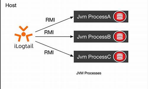 jvmnewarray源码