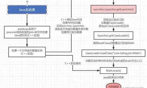 jvm源码开发