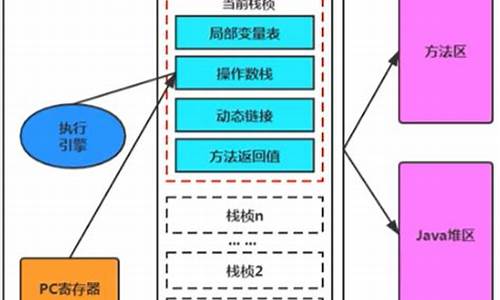 jvm程序计数器源码_jvm 程序计数器