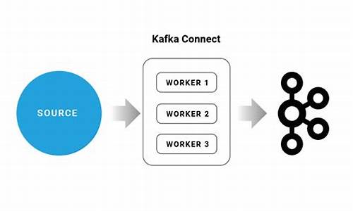 kafkaconnect源码