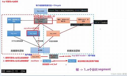 kcxp源码