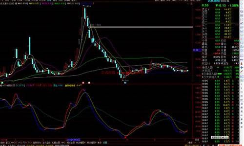 kdj买卖指标合集源码_kdj买卖指标公式源码