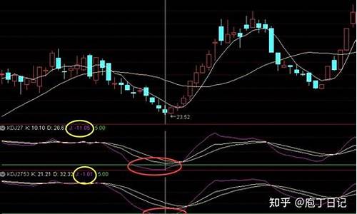 kdj幅图指标公式源码_kdj副图指标