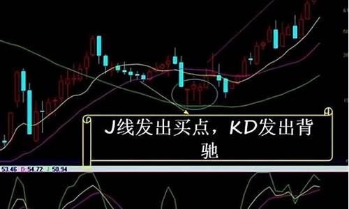 kdj指标周线公式源码_kdj指标周线的运用