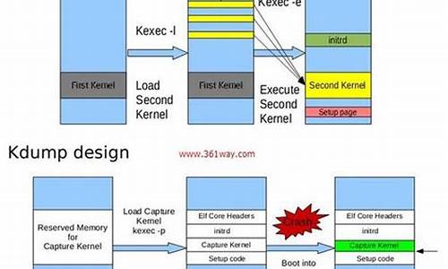 kdump的源码_kppw源码