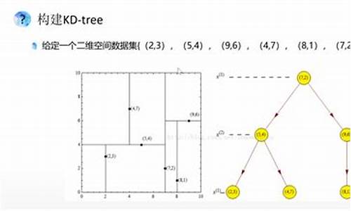 kd优化源码_优化kdj