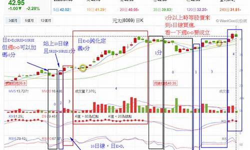 kd的bs买卖指标源码_kd指标买卖点位