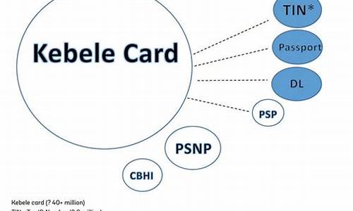 kebelet源码分析