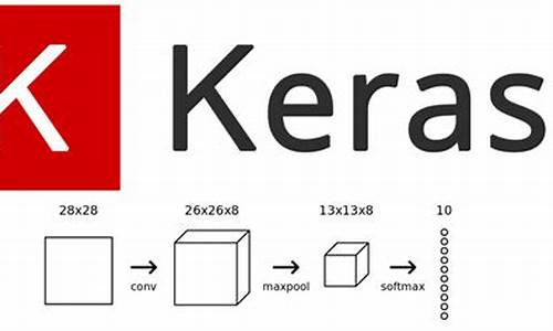 keras源码在哪