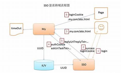 kisso源码