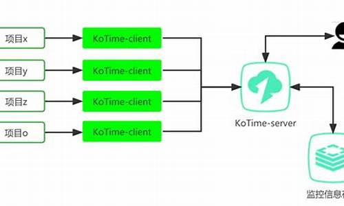 kotime源码