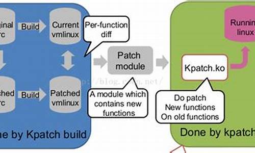 kpatch源码讲解