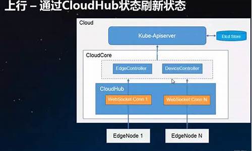 kubeedge源码分析