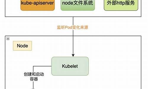 kubelet源码讲解