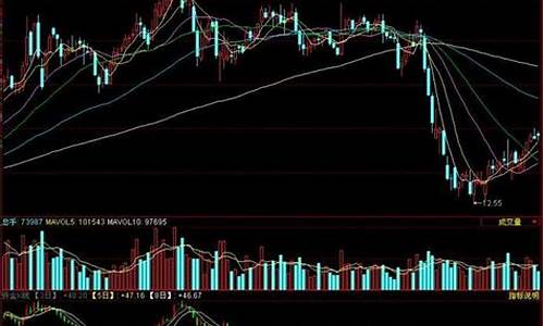 k线副图源码_副图k线源代码