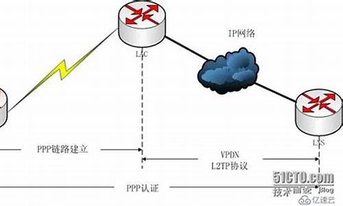 l2tp源码