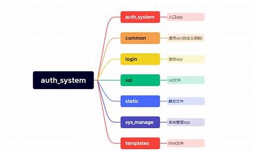 layuimini项目源码_layui开发