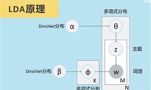 lda源码解读