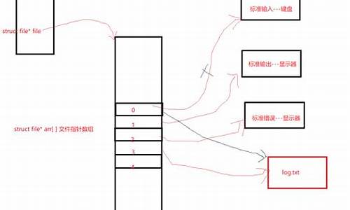 ldconfig源码安装