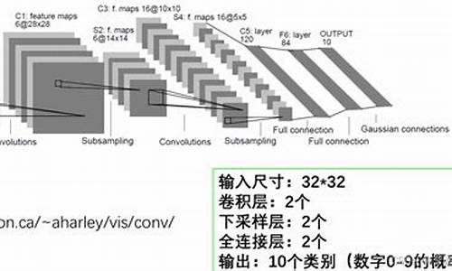 lenet源码