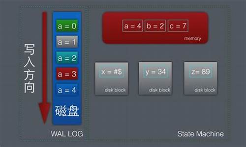 leveldb源码