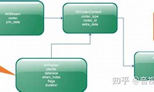 libavcodec源码下载