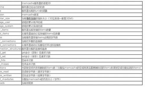 libevent目录源码