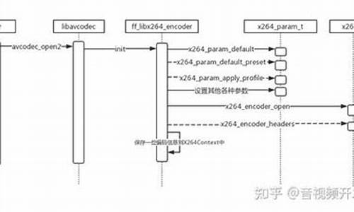 libx264源码下载