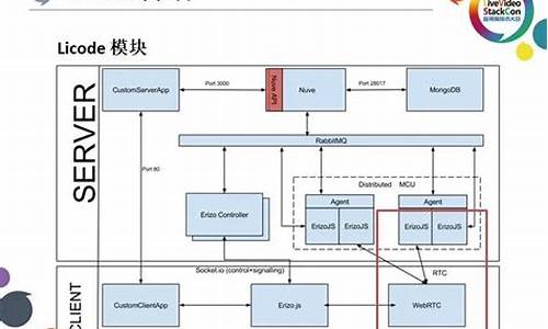 licode源码分析