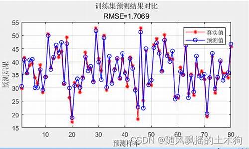 ligbm源码