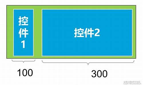 linearlayout源码解析