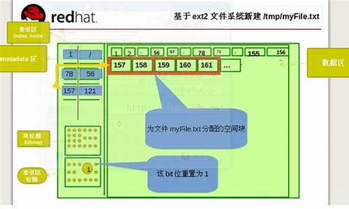 linux2.6源码