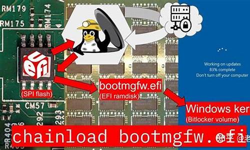 linuxboot源码