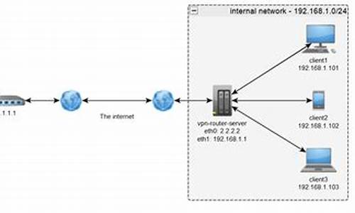 linuxipsec源码