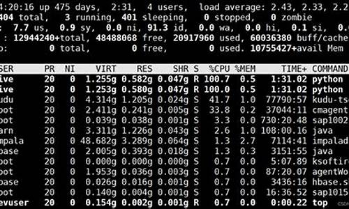 linuxtop命令源码_linux 命令源码