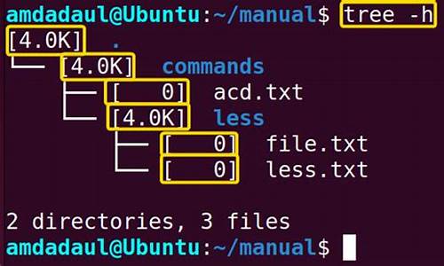 linuxtree命令源码_linux tree命令