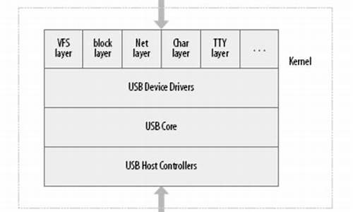 linuxusb内核源码_带你阅读linux内核源码