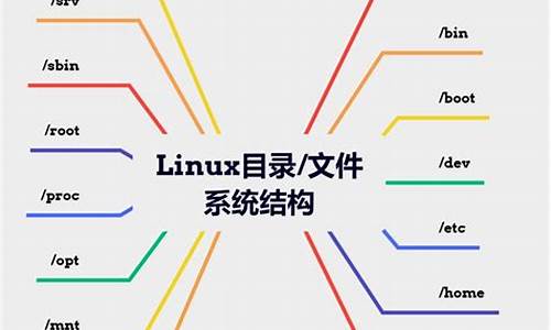 linux源码结构