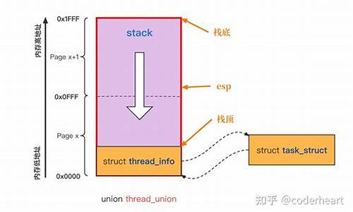 linux源码阅读器