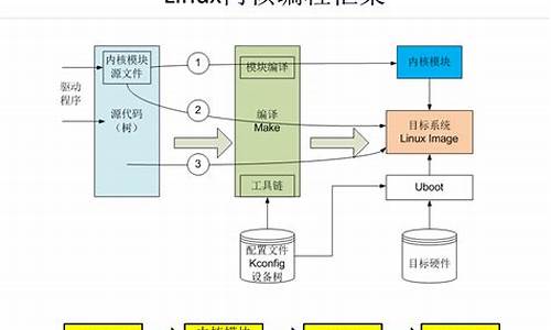 linux的源码下载_linux源码包安装