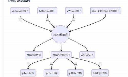 lisp大量源码_lisp代码库