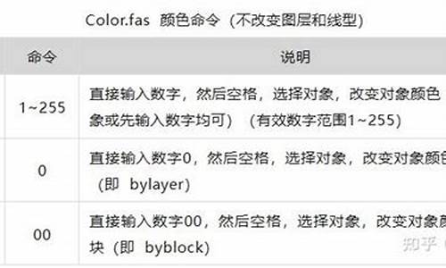 lisp改颜色源码_lisp更改文字样式和字体