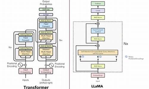 llama源码