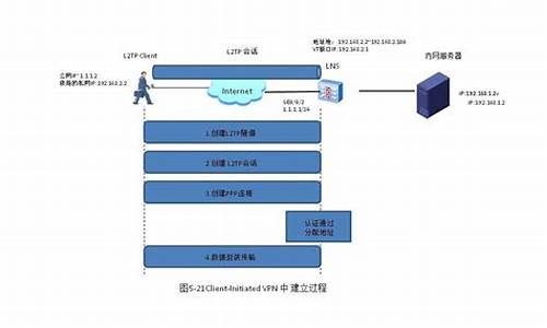 lns通讯源码