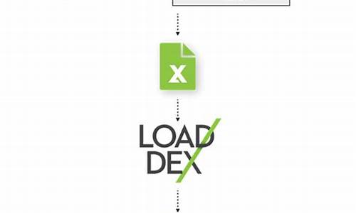 loaddex源码分析